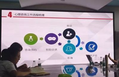 守護(hù)心靈港灣，托起明日希望——重慶市兒童福利院心理咨詢室建設(shè)中期總結(jié)分享會(huì)側(cè)記